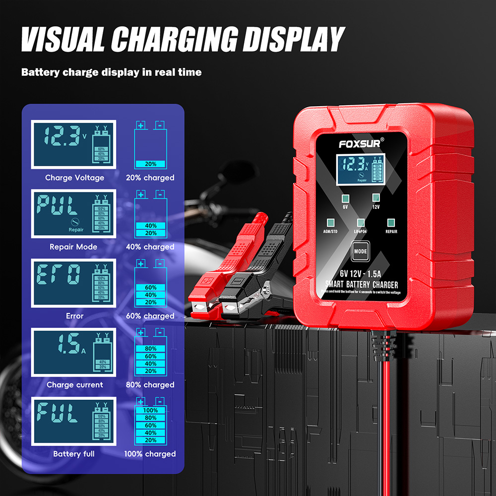 FOXSUR FBC061215D 6V 12V 1.5A  - Lifepo4 Battery Charger Smart Automatic avis et prix