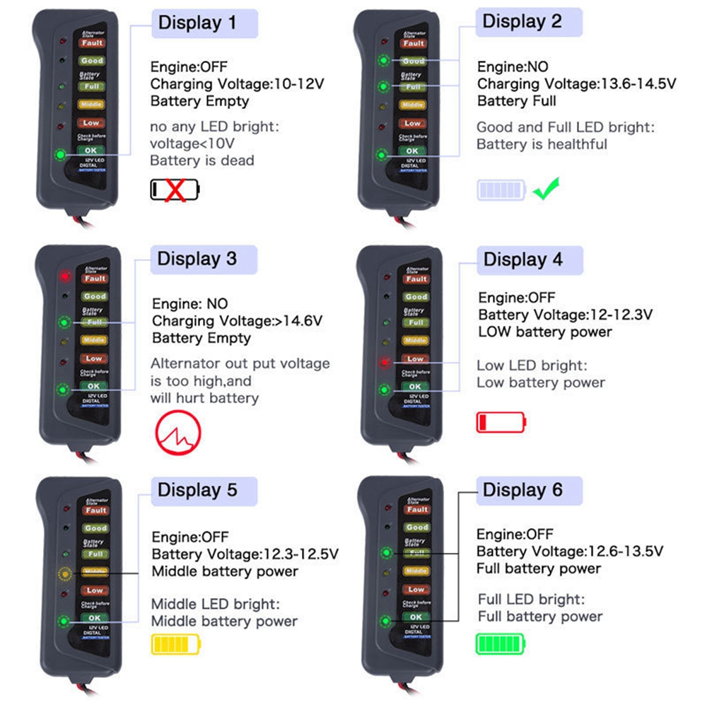 Testeur de batterie de voiture - Alternator Tester Digital Diagnostic Tool avis et prix