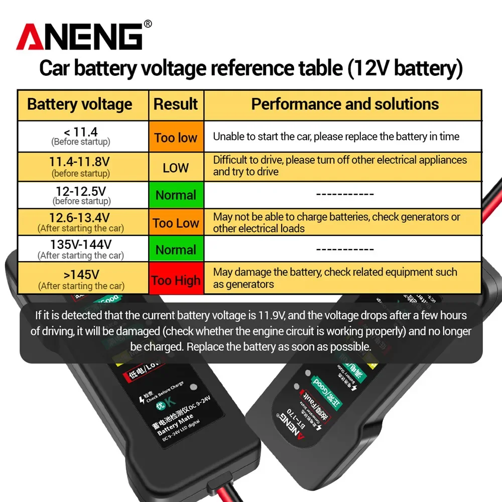 ANENG BT-170 Testeur de voitur - Alternator Tester Digital Diagnostic Tool avis et prix
